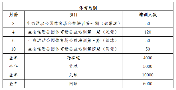 荆门市生态运动公园体育场2021年度开放工作方案